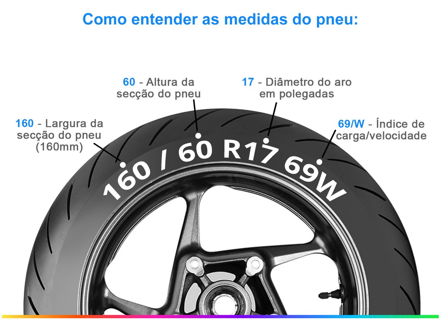 Pneu De Moto Aro 17 Metzeler Traseiro 160 60 69w Roadtec Z6