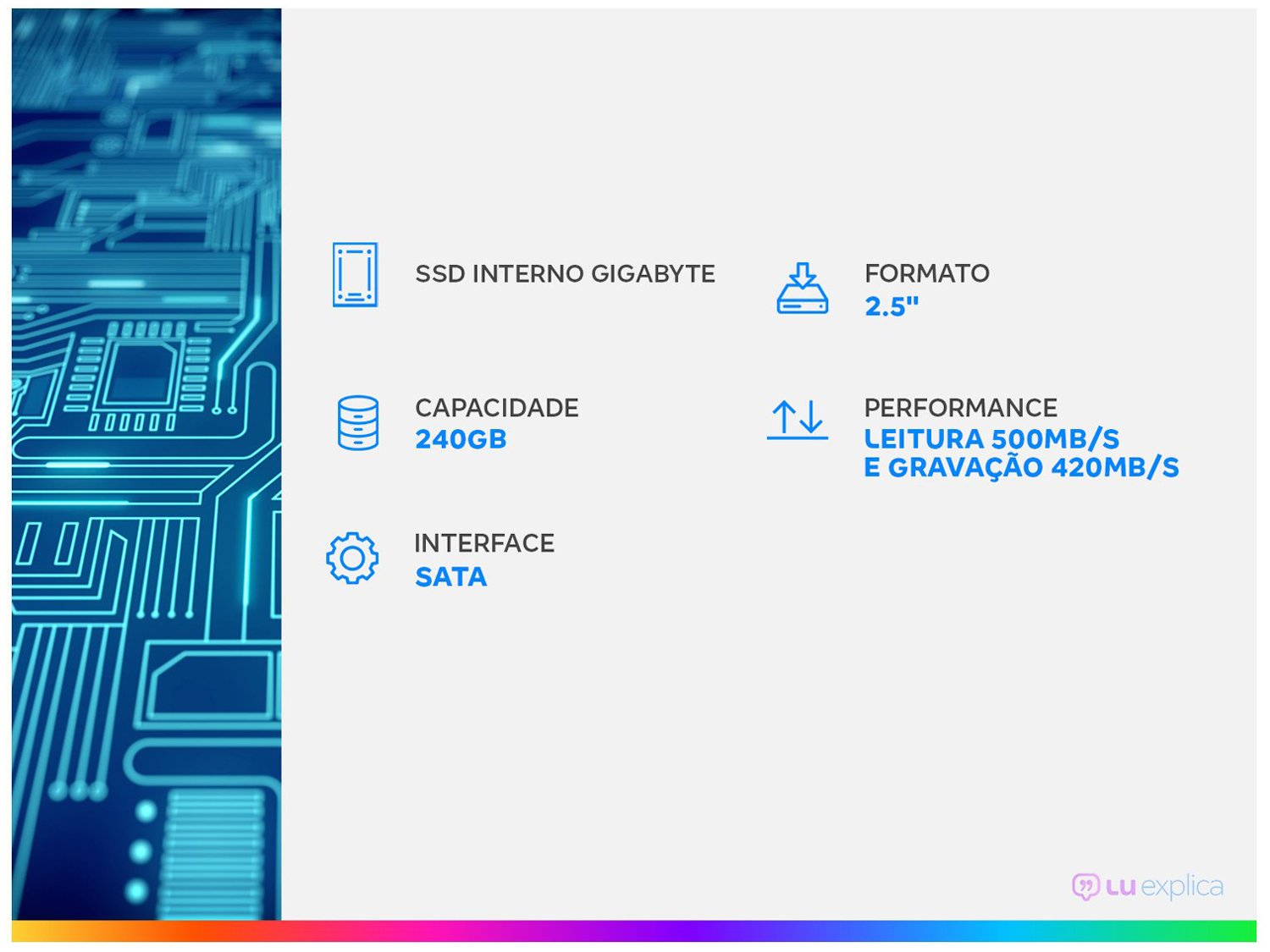 SSD Gigabyte 240GB SATA 2.5° - Leitura 500MB/s e Gravação 420MB/s - 1
