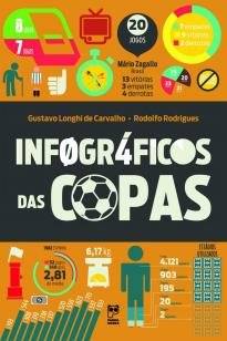 Infográficos das copas